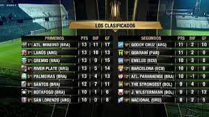 Esta fase arrancará la semana del 13 de julio, luego de la copa américa. Por Primera Vez Se Sortearan Los Octavos De Final De Libertadores As Usa