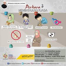 Ahmad Sanusi Husain Com Ramadan Bulan Ramadhan Agama