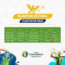 Cuartos de final al momento. Copa America Cuartos De Final Y Goleadores Fd Radio Tu Estacion Deportiva