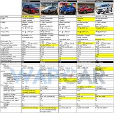 We did not find results for: Honda Hr V Vs Subaru Xv Vs Toyota C Hr Vs Mazda Cx 3 Which Is Best For You Wapcar