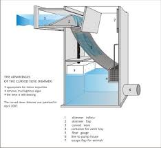 Our Pools Chemical Free Swimming Pools Naturally Filtered Piscinas Naturales Piscina Natural Piscinas
