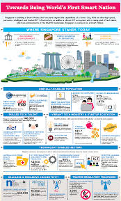 Pin On Smart Nation