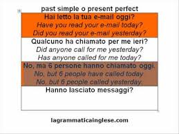 Individua la principale e i vari tipi di subordinate per vedere la soluzione passa con il mouse sulla striscia colorata mi hanno detto /. Come Utilizzare Il Past Simple O Il Present Perfect In Inglese Viva La Scuola