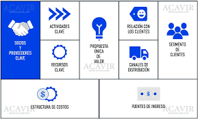 Enero 13, 2021diciembre 8, 2020 por modelocanvas. Socios Y Proveedores Clave Business Model Canvas