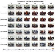 28 Paradigmatic Parker Hydraulic Adapter Chart