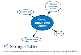 Die einbeziehung in den schutzbereich des steuerberatungsvertrags, die zu einer haftung des steuerberaters führt, erfolgt über den vertrag mit schutzwirkung zugunsten dritter. Konto Zugunsten Dritter Definition Gabler Banklexikon