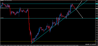 Eurusd Daily Time Frame Future Analysis Only For Long Term Traders Analysis Technical Analysis Forextrading
