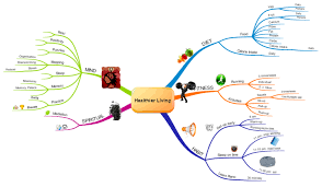 Mental map vector illustration, isolated on white background. Healthier Living Imindmap Mind Map Template Biggerplate