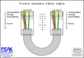 Economy Patch Cable 4 Wires In 2019 Ethernet Wiring