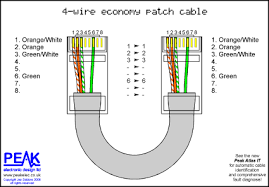 economy patch cable 4 wires in 2019 ethernet wiring