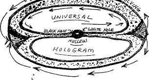 Span Id Titleiswpreadme 434487 Declassified Cia Explains Consciousness The Matrix How World Is A Hologram Telep Holographic Universe Hologram Cosmic Egg