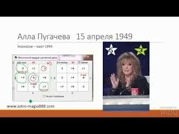 нумерологический прогноз на 2018 год по дате рождения онлайн Kak Bystro Uznat God I Mesyac Braka Po Goroskopu Youtube Numerologiya Goroskop Astrologiya