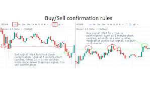 Bitcoin is a volatile sector. Btc Trading Signals Home Facebook