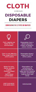 I assumed eight soiled diapers a day and a load of laundry every three days for diapers only. Disposable Nappies Cost Online