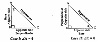 Trig applications geometry chapter 8 packet key : Introduction To Trigonometry Class 10 Notes Maths Chapter 8 Learn Cbse
