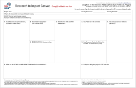 Canvas Collection Ii A List Of Visual Templates Andi Roberts Business Model Canvas Business Canvas Canvas