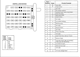 Damn stupid ford doesn't even include a few spares. 01 Ford Mustang Fuse Box Diagram Wiring Diagram Base Central Central Jabstudio It