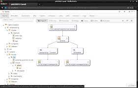 Can someone enlighten me on this, please? Apache Camel For Microservice Architectures