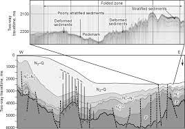 Yesterday we got to play for the first time since september. Sedimentary Structure And Acoustic Basement Of The Deryugin Basin Along Download Scientific Diagram