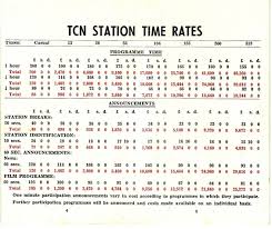 Jul 12, 2017 — a credit card's interest rate is the price you pay for borrowing money. How Advertising Rates Are Set How To Read Rate Cards