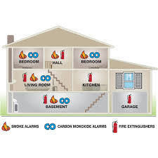 If you're not satisfied with the quality of first alert battery powered 3 volt smoke detector you've all products from first alert battery powered 3 volt smoke detector category are shipped worldwide with no additional fees. First Alert Sa300cn3 Battery Operated Ionization Smoke Alarm First Alert Store