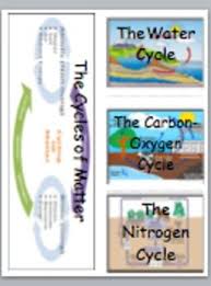 Cycles Of Matter Foldable Science Journal Nitrogen Cycle Science Quotes Funny