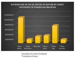 Contoh, aliran kesedaran negara (aliran), satu. Uncategorised Forestry Department Peninsular Malaysia Results From 40