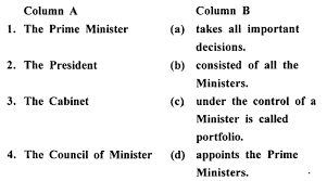 Of health and human services. Icse Solutions For Class 8 History And Civics The Union Executive A Plus Topper