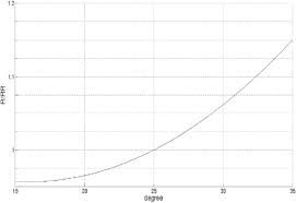 Development Of The Ice Resistance Series Chart For