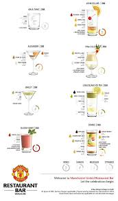 Manu Bangalore Menu Page 2 Drinks Alcohol Drink Recipes Bar Drinks