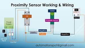 Maybe you would like to learn more about one of these? Proximity Sensor Working Principle Proximity Sensor Wiring Npn And Pnp Youtube