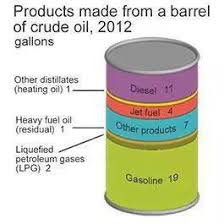 Skolko S Odnogo Barrelya Nefti Poluchaetsya Benzina