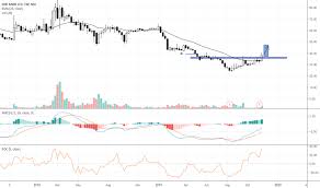 idbi stock price and chart nse idbi tradingview