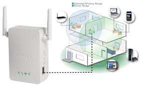 How To Do Netgear Extender Setup Netgearextender