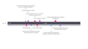 Timeline templates are available in powerpoint. Wps Template Free Download Writer Presentation Spreadsheet Templates