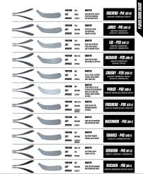 Bauer Hockey Stick Curve Patterns