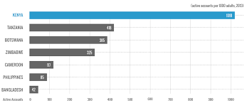 2015 Gates Annual Letter Global Statistics Cameroon Botswana