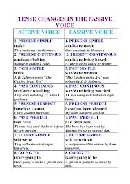 Kamu juga bisa akses banyak buku soal bahasa inggris terbaru sama seperti buku yang ada di gramedia dengan cara berlangganan di edutore. Soal Passive Voice Essay
