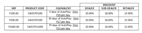 That completes our list of the 7 best ways for earning free playstation network gift card codes. Steam Wallet Codes Loadcentral Philippines