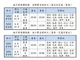 Anasayfa » uygulamalar » seyahat ve yerel » 台鐵高鐵火車時刻表. R0ist0ap Jtem