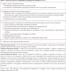 Table 3 From 4 Definition And Diagnosis Of Major Depression Semantic Scholar