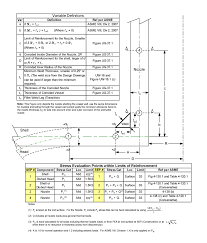 25 Best Of Asme Viii Nozzle Projection Chart Thedredward