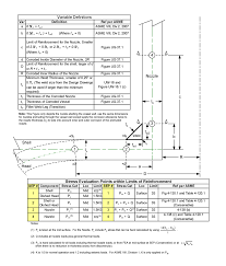 25 best of asme viii nozzle projection chart thedredward