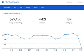 20 best affiliate marketing platforms and networks of 2019