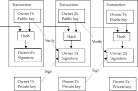 The paper focuses on the analysis of the cryptocurrency open innovation market to predict sustainable growth in the future. The Condition Of The Cryptocurrency Market And Exchanges In Poland Intechopen