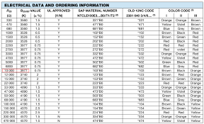 3k Thermistor Table