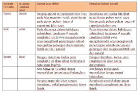 Kunci Jawaban Tematik Tema 3 Kelas 6 Halaman 131 132 Bagaimana Pak