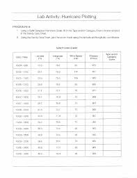 Solved Lab Activity Hurricane Plotting Procedure B 1 Us