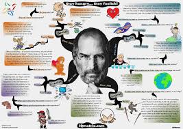 Steve Jobs Living An Inspired Life Job Quotes Steve Jobs Quotes Steve Jobs