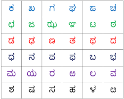 Qualified Kannada Varnamala Chart English To Hindi Alphabet